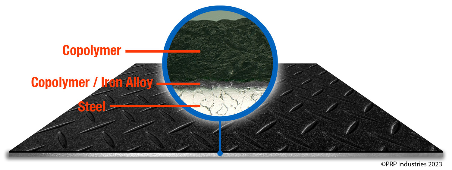 CORSOL_Cross Section Diagram © web image